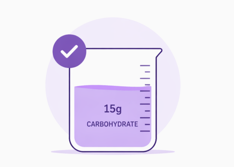Illustration of 15g of fast-acting carbohydrate