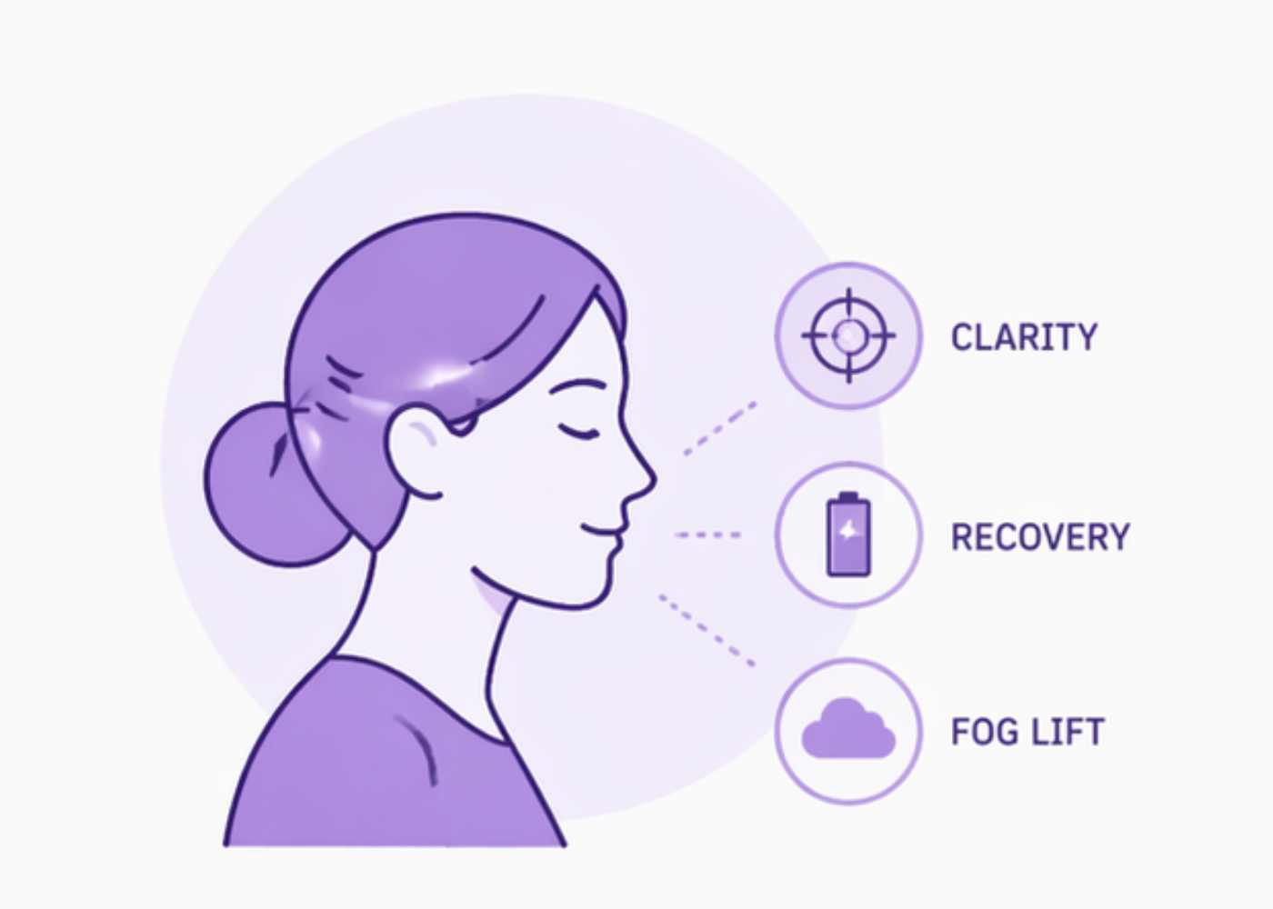 Icon representing a person experiencing clarity and a lift in brain fog after using Klario for hypo recovery.