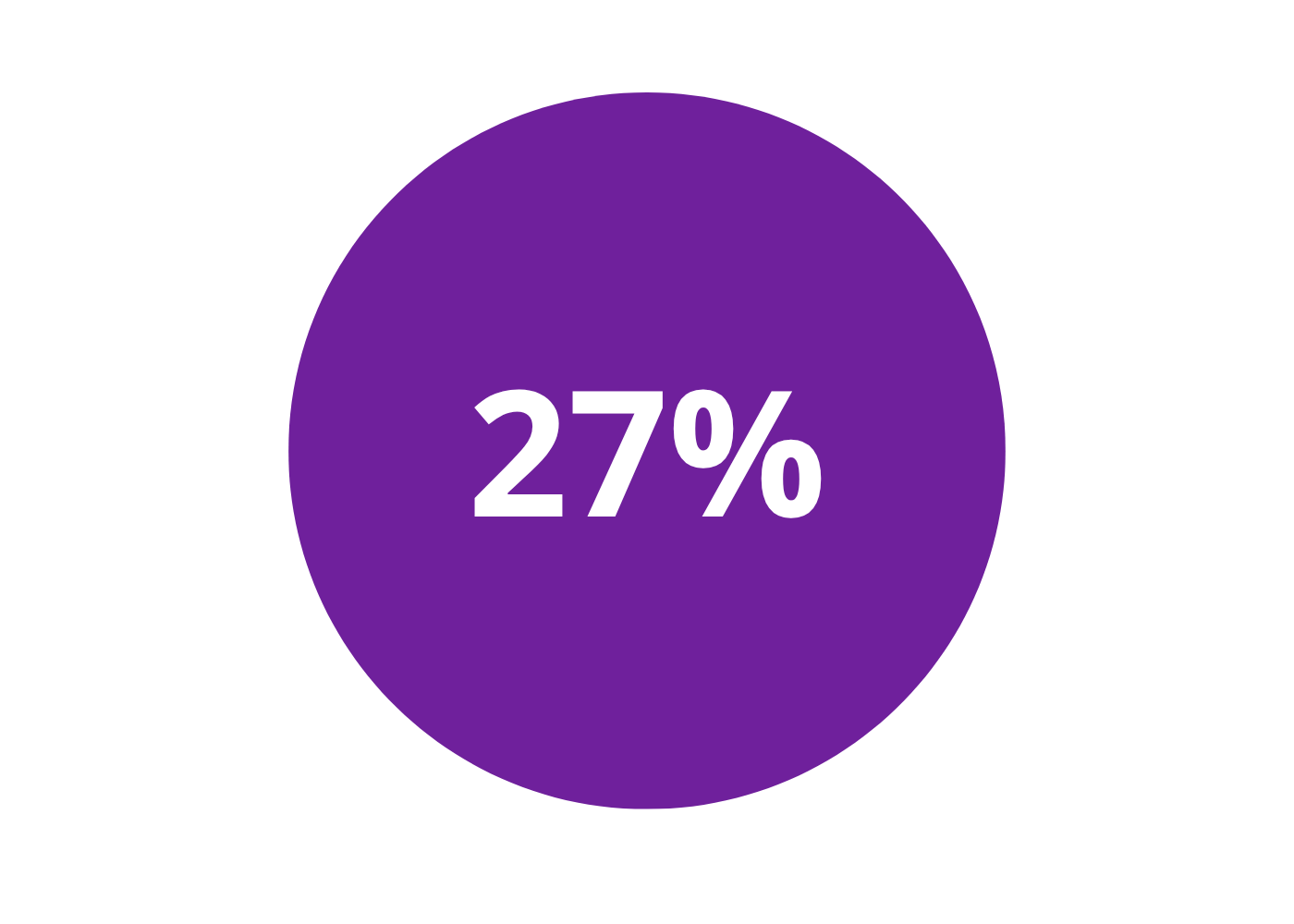 klario led to 27% fewer recurrent hypos